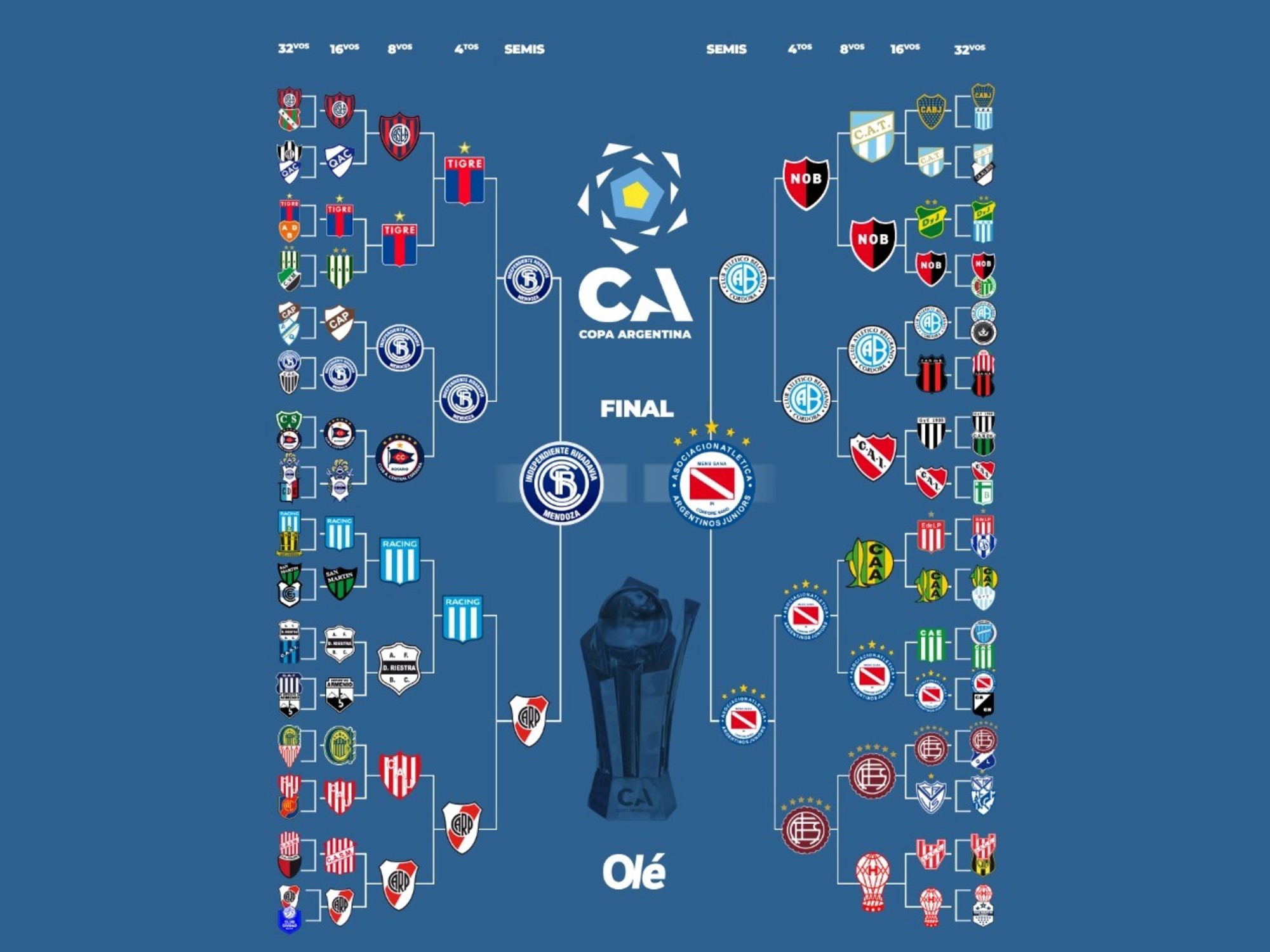 Copa Argentina: fecha fija, sede pendiente y elección de finalistas