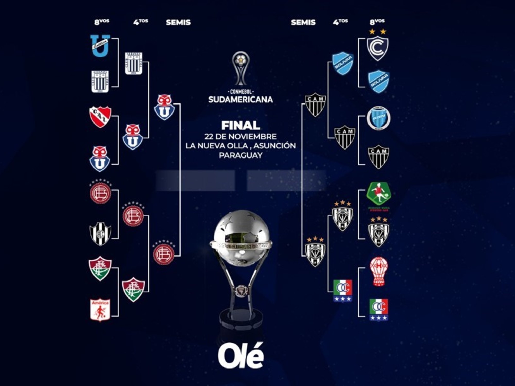 Copa Sudamericana: días, horarios y TV de las semifinales de vuelta