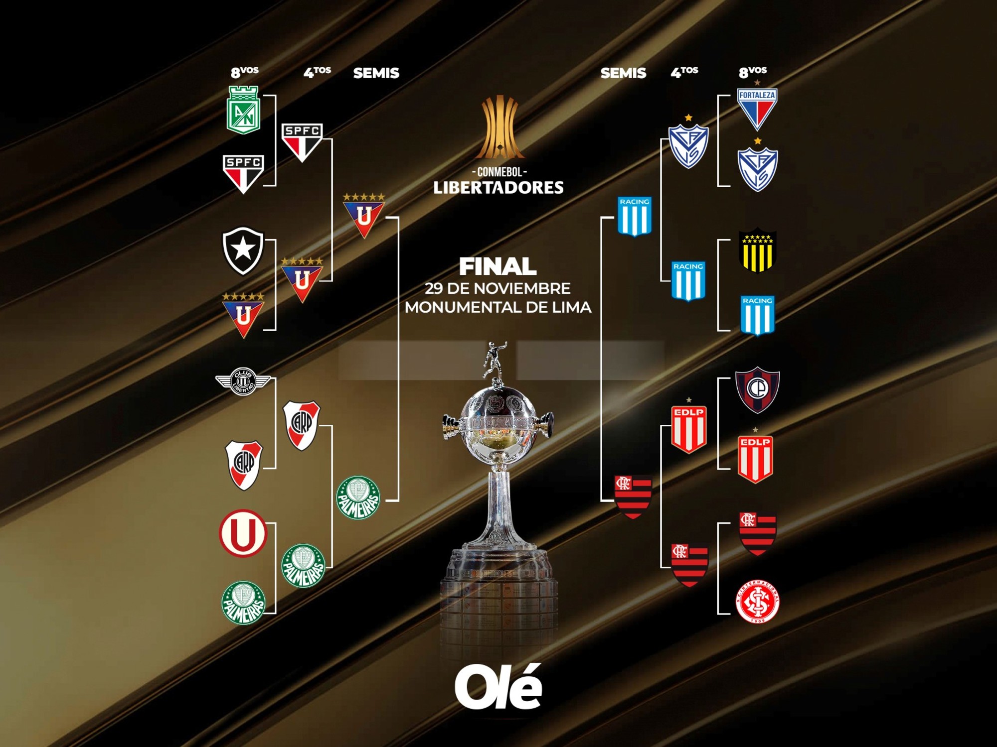 Copa Libertadores: días, horarios y TV de las revanchas de semifinales