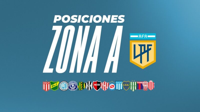 Zona A: Unión es líder, Boca cuarto y siete equipos en 3 puntos