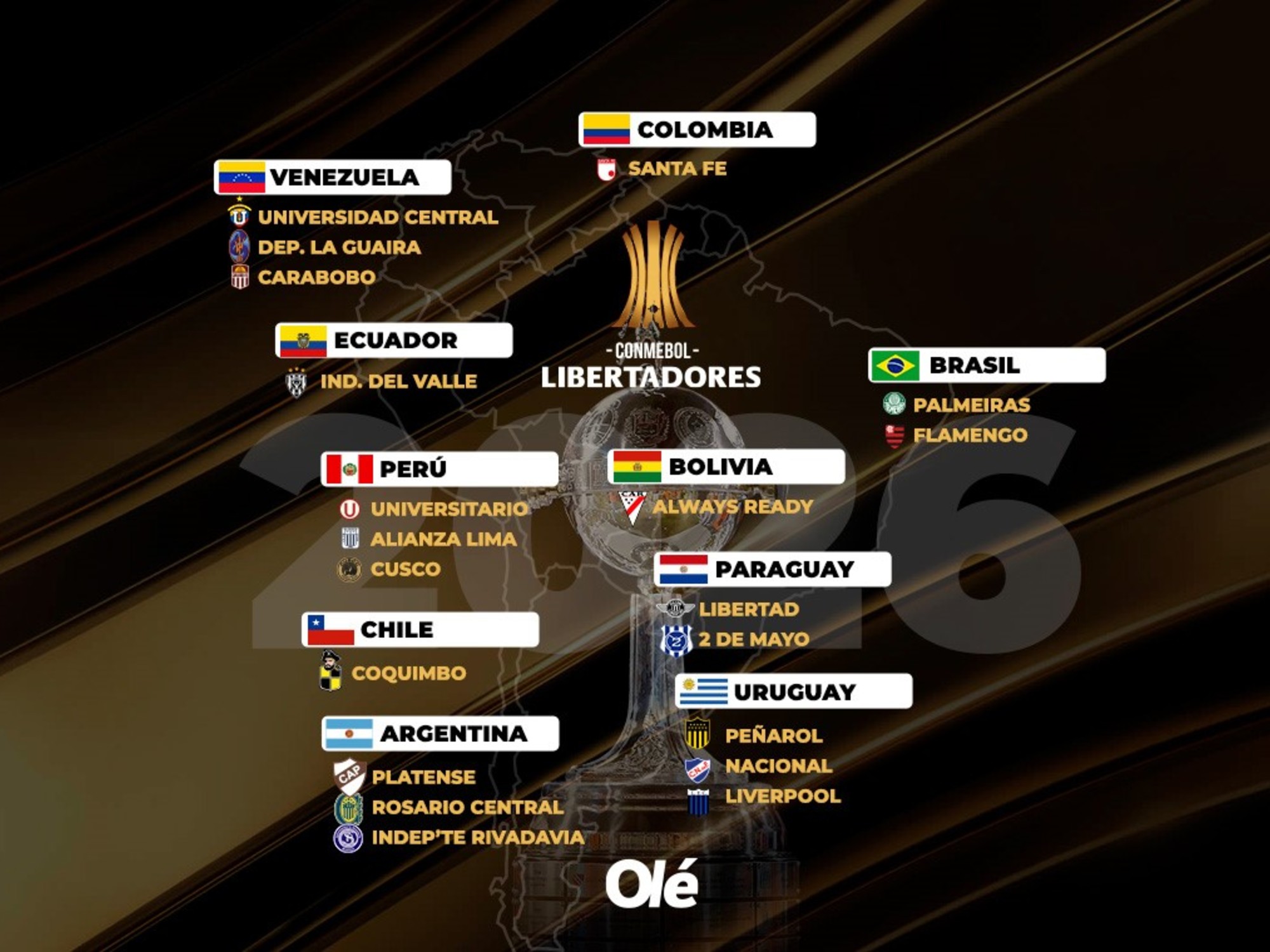 Libertadores 2026: Independiente Rivadavia entre los 20 clasificados